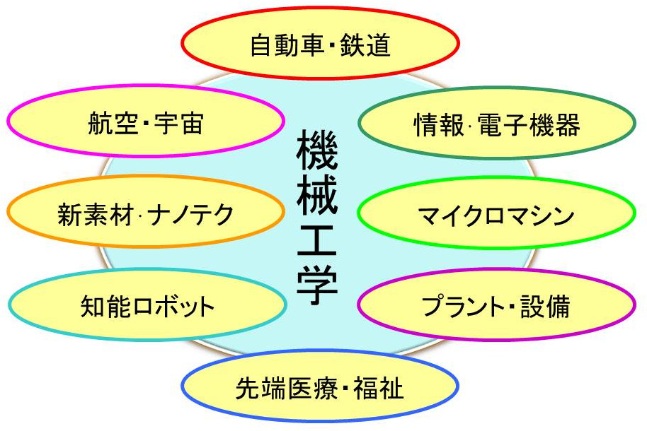 受験生の皆さんへ