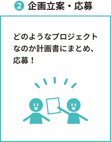 ②企画立案・応募 どのようなプロジェクトなのか計画書にまとめ、応募！