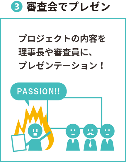 ③審査会でプレゼン プロジェクトの内容を理事長や審査員に、プレゼンテーション！