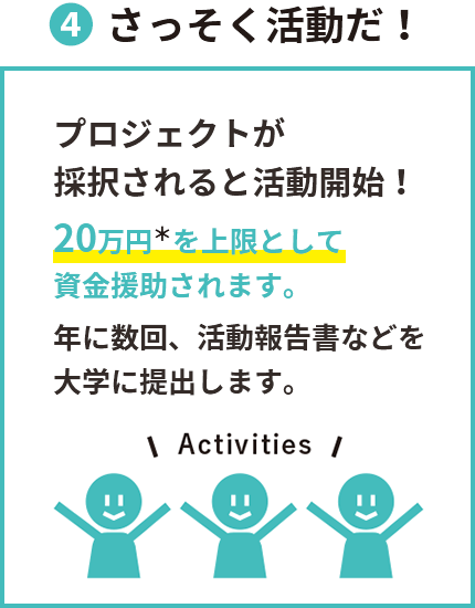 ④さっそく活動だ！ プロジェクトが採択されると活動開始！20万円＊を上限として資金援助されます。年に数回、活動報告書などを大学に提出します。