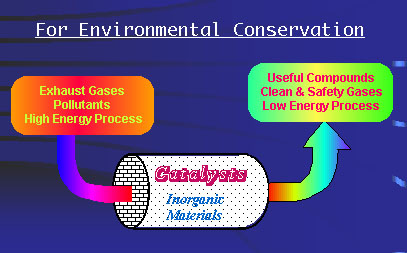 Catalysis