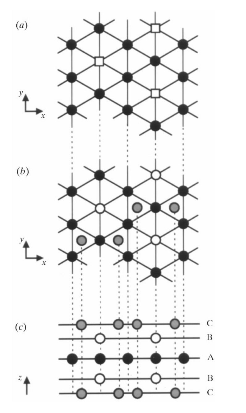 Stacking Atomic Model We discovered new rules for the arrangement of atoms.